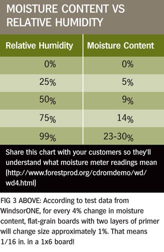 paint humidity test|paint for humidity levels.